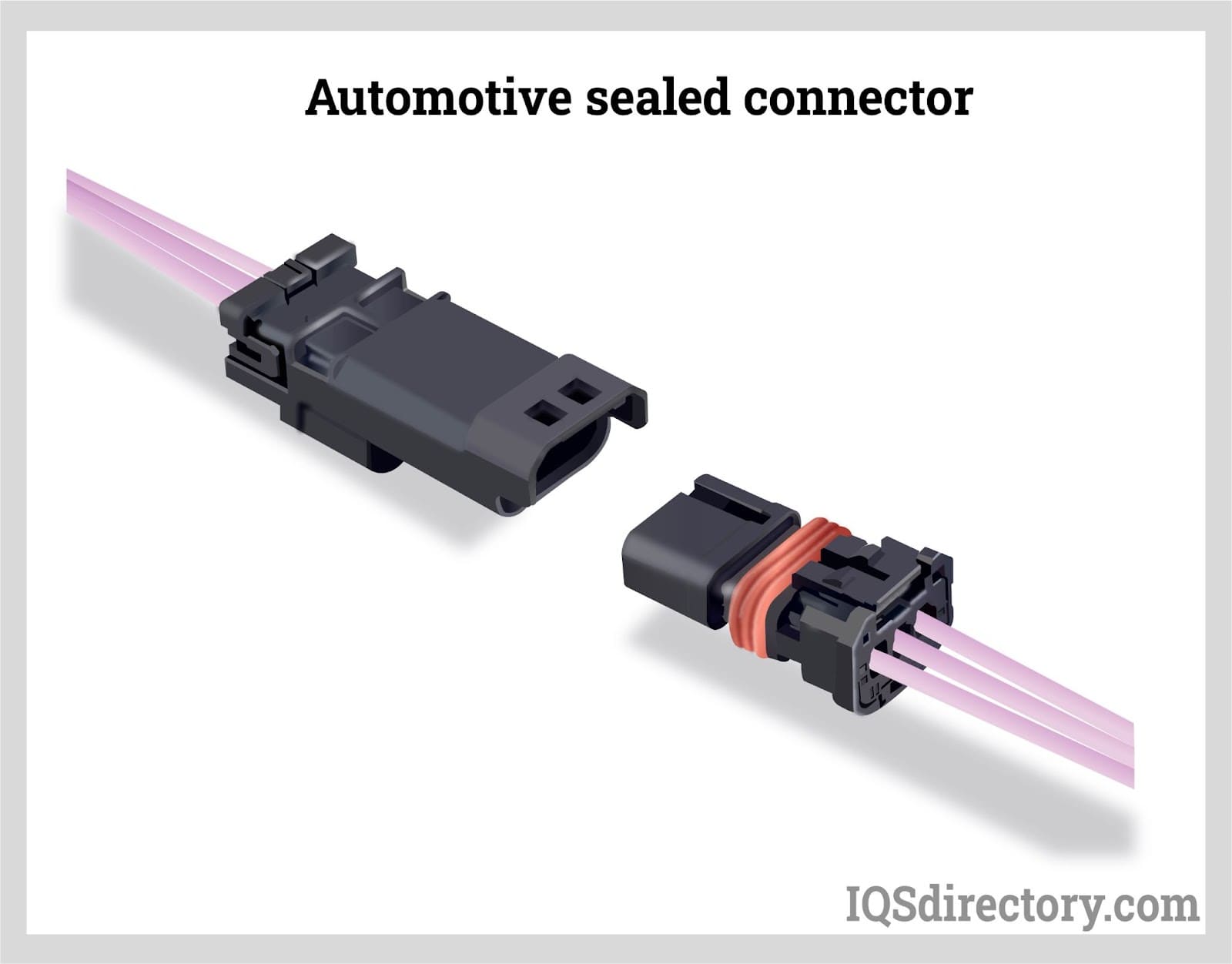 Automotive sealed connector